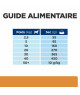 Chien K/D J/D+ Mobility Poulet