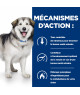 Chien C/D Multicare + Metabolic