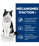 Chat I/D Digestive Care Activ Biome+