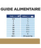 Chien/Chat A/D Urgent Care